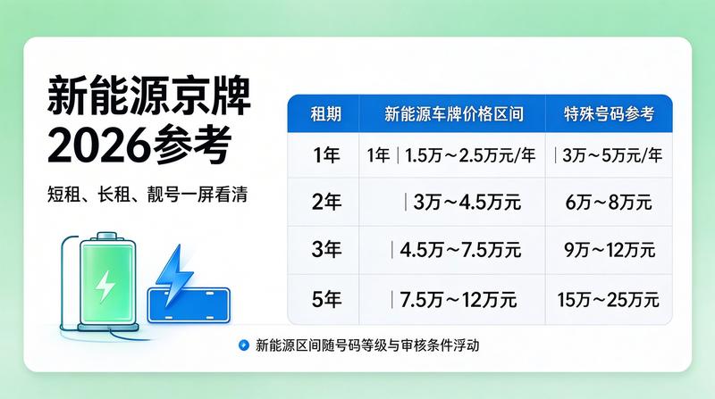 签署合同
